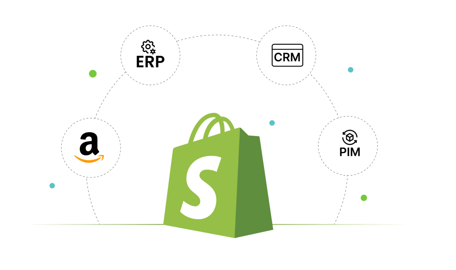 Product Management